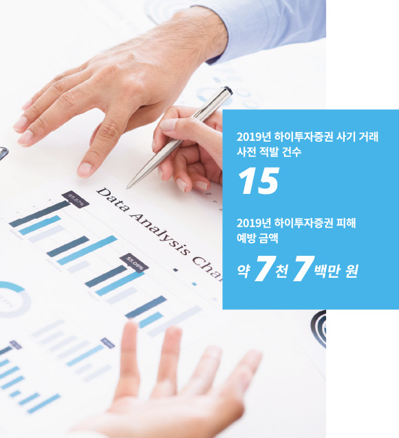 2019년 하이투자증권 사기 거래 사전 적발 건수 15 / 2019년 하이투자증권 피해 예방 금액 약 7천 7백만원