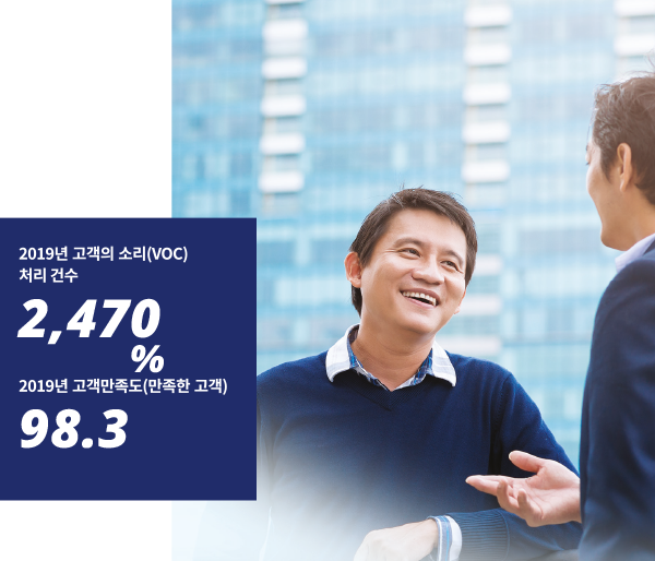 2019년 고객의소리(VOC) 처리 건수 2,470 / 2019년 고객만족도(만족한 고객) 98.3%