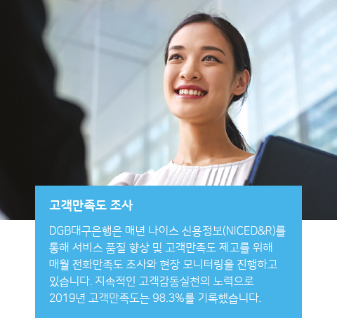 고객만족도 조사 : DGB대구은행은 매년 나이스 신옹정보(NICED&R)를 통해 서비스 품질 향상 및 고객만족도 제고를 위해 매월 전화만족도 조사와 현장 모니터링을 진행하고 있습니다. 지속적인 고객감동실천의 노력으로 2019년 고객 만족도는 98.3%를 기록했습니다.