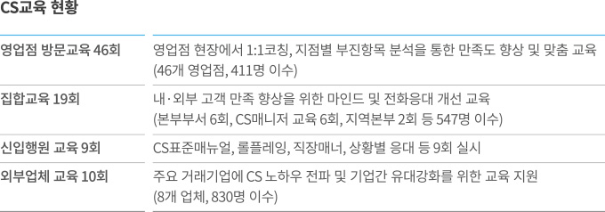 CS교육 현황