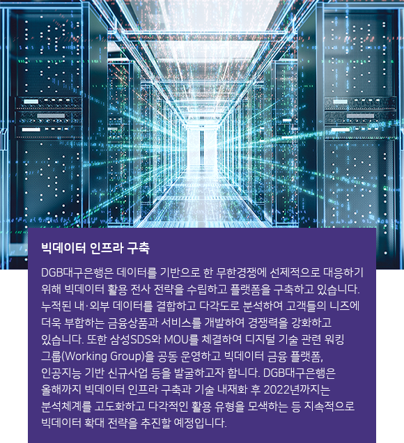 빅데이터 인프라 구축 : DGB대구은행은 데이터를 기반으로 한 무한경쟁에 선제적으로 대응하기 위해 빅데이터 활용 전사 전략을 수립하고 플랫폼을 구축하고 있습니다. 누적된 내.외부 데이터를 결합하고 다각도로 분석하여 고객들의 니즈에 더욱 부합하는 금융상품과 서비스를 개발하여 경쟁력을 강화하고 있습니다. 또한 삼성SDS와 MOU를 체결하려 디지털 기술 관련 워킹 그룹(Working Group)을 공동 운영하고 빅데이트 굼융 플랫폼, 인공지는 기반 신규사업 등을 발굴하고자 합니다. DGB대구은행은 올해까지 빅데이터 인프라 구축과 기술 내재화 후 2022년까지는 분석체계를 고도화하고 다각적인 활용 유형을 모색하는 등 지속적으로 빅데이터 확대 전략을 추진할 예정입니다.