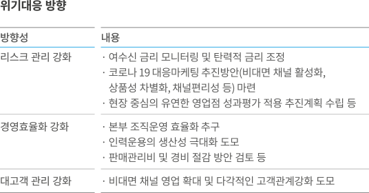 위기대응 방향