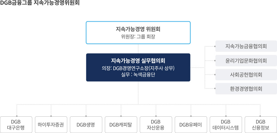 지속가능경영 추진체계