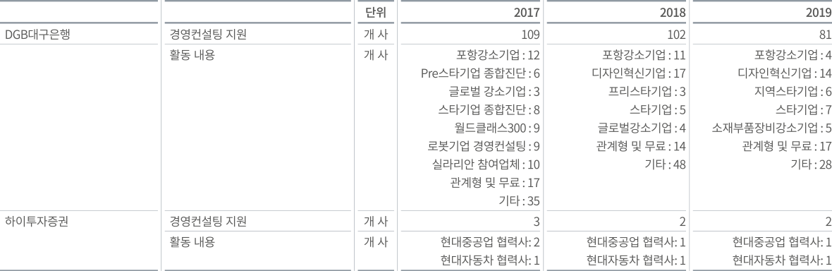 동반성장