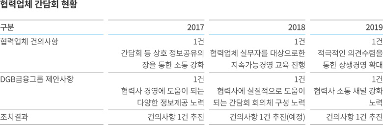 협력업체 간담회 현황