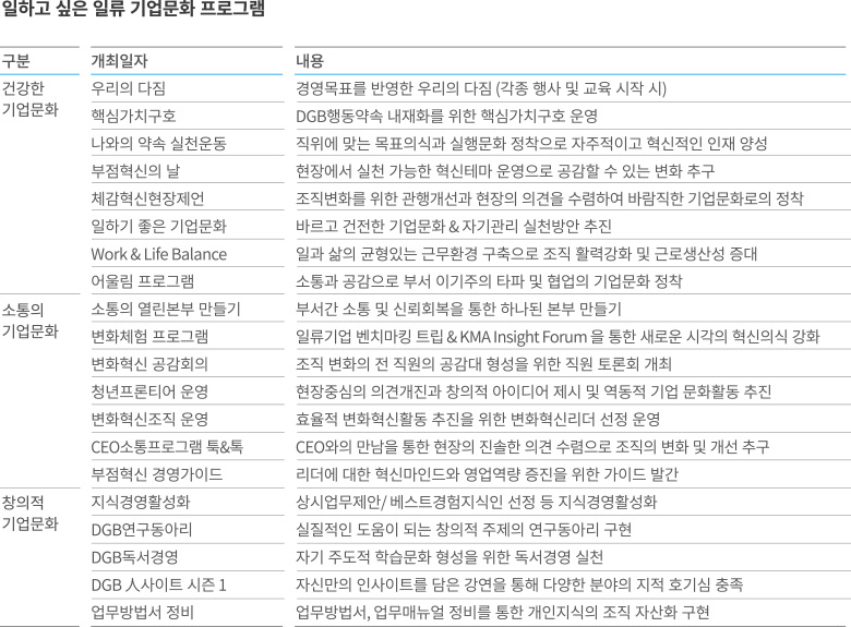일하고 싶은 일류 기업문화 프로그램