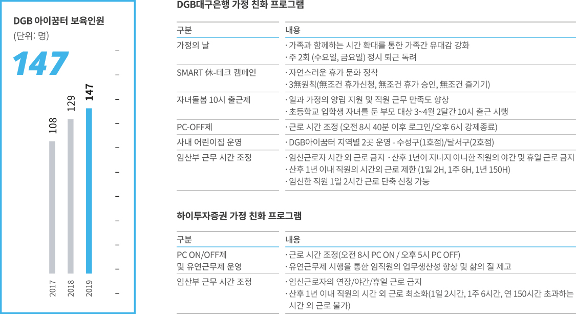 DGB금융그룹 가정친화프로그램