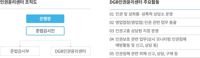 DGB금융그룹 인권윤리센터