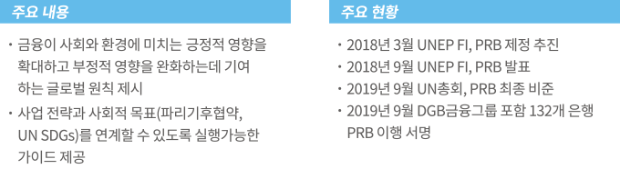 책임은행원칙(PRB) 소개